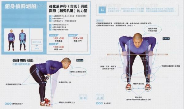 杠铃，哑铃划船动作